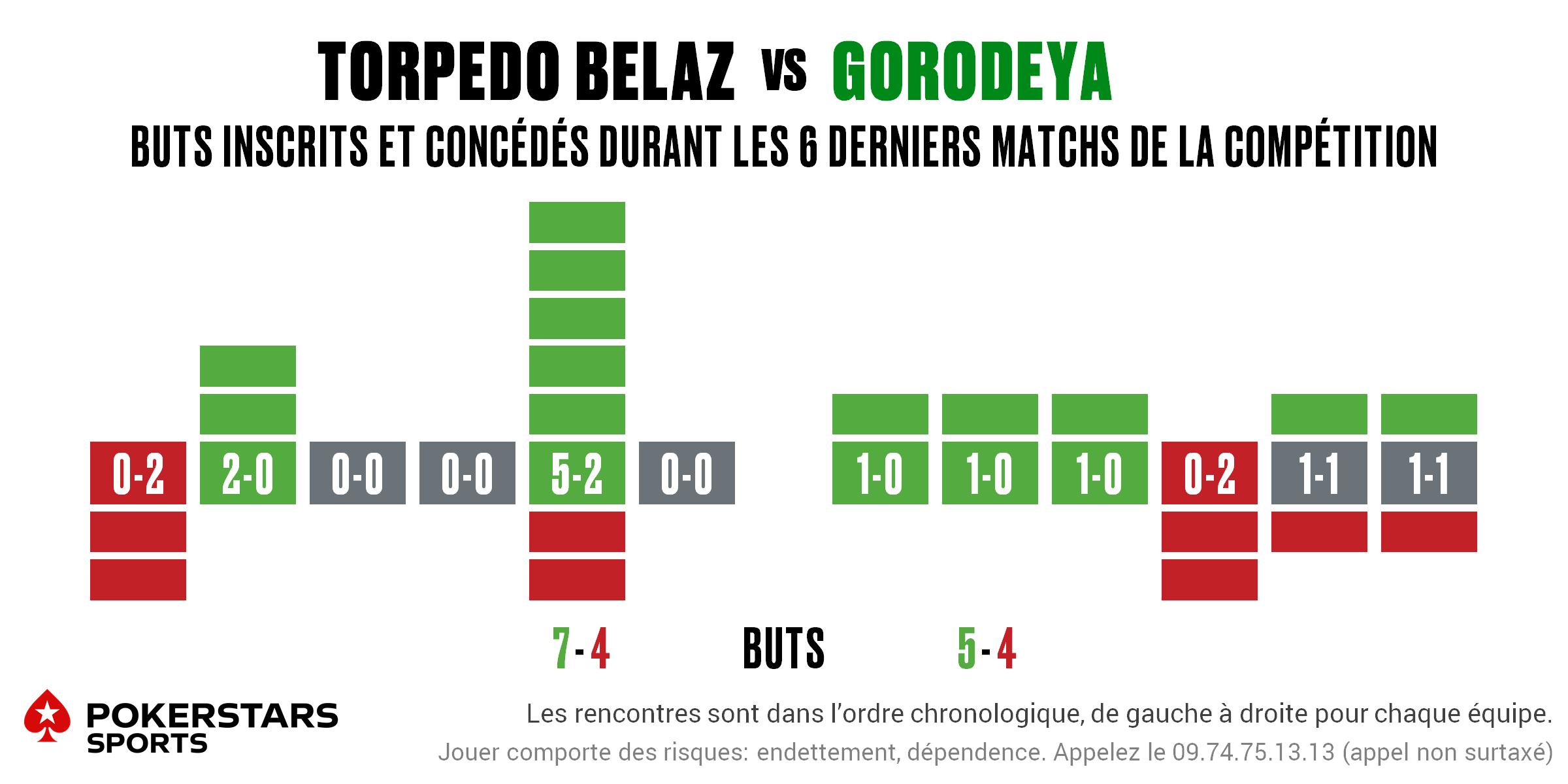 Torpedo v Gorodeya - Form FR